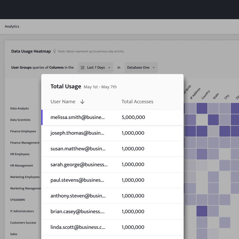 Data Security Platform - Database Activity Monitoring