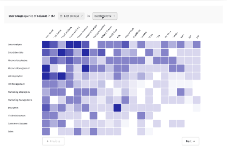 Security Thresholds Heat Map ALTR