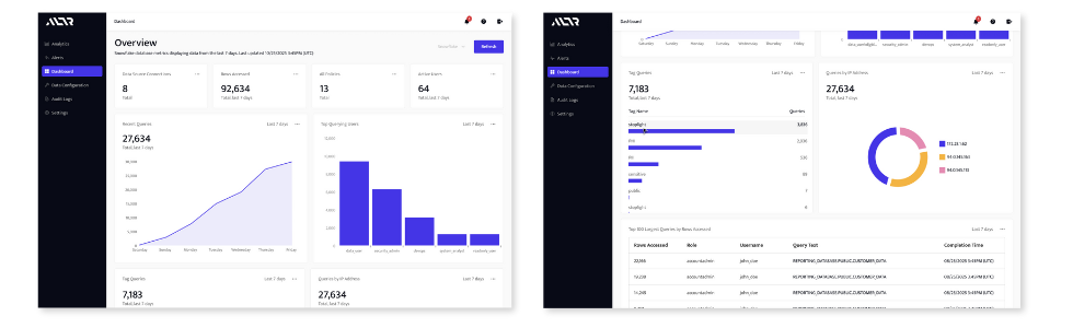 Activity Dashboard